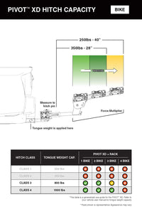 Kuat Pivot ™ XD, variante de couleur