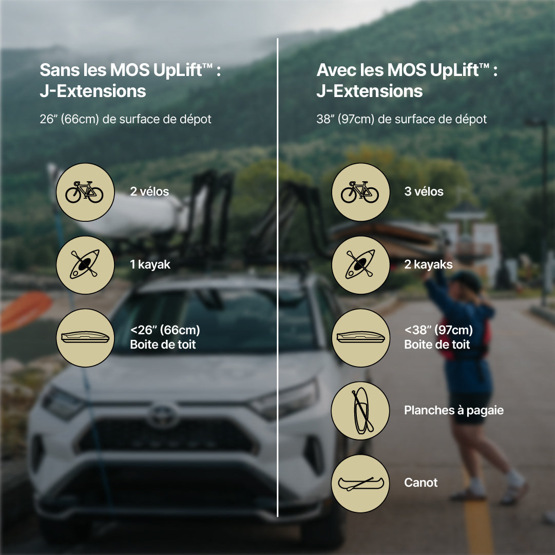 MOS J-Extensions, contenu