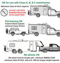 Hollywood SUPPORT POUR VÉLOS ÉLECTRIQUES RV RIDER, contenu